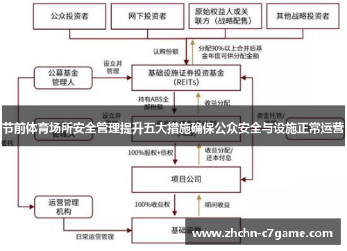节前体育场所安全管理提升五大措施确保公众安全与设施正常运营 节前体育场所安全管理提升五大措施确保公众安全与设施正常运营