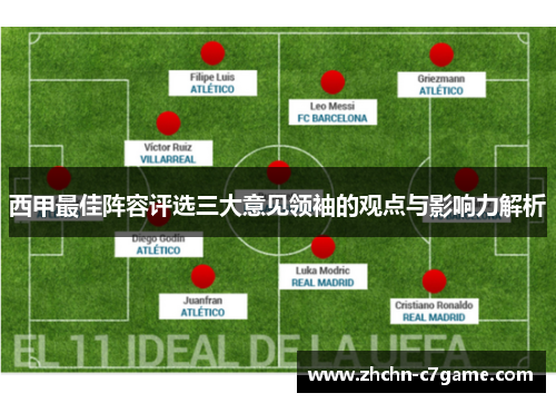西甲最佳阵容评选三大意见领袖的观点与影响力解析