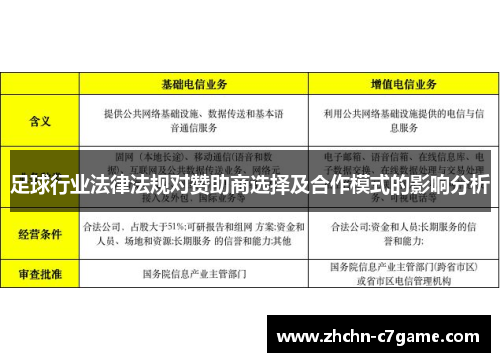 足球行业法律法规对赞助商选择及合作模式的影响分析