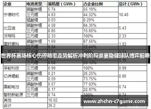 世界杯赛场核心伤停赔率走势解析冲刺阶段谁更稳健球队博弈前瞻 世界杯赛场核心伤停赔率走势解析冲刺阶段谁更稳健球队博弈前瞻