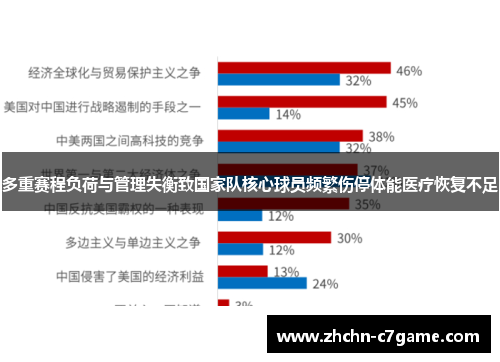 多重赛程负荷与管理失衡致国家队核心球员频繁伤停体能医疗恢复不足 多重赛程负荷与管理失衡致国家队核心球员频繁伤停体能医疗恢复不足