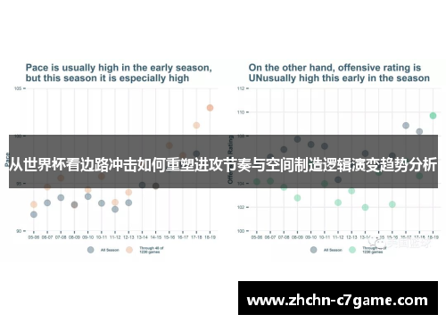 从世界杯看边路冲击如何重塑进攻节奏与空间制造逻辑演变趋势分析 从世界杯看边路冲击如何重塑进攻节奏与空间制造逻辑演变趋势分析