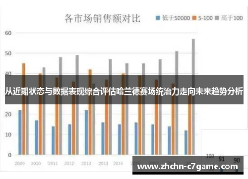 从近期状态与数据表现综合评估哈兰德赛场统治力走向未来趋势分析 从近期状态与数据表现综合评估哈兰德赛场统治力走向未来趋势分析