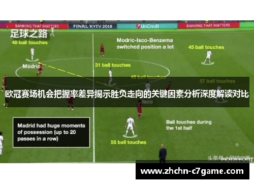 欧冠赛场机会把握率差异揭示胜负走向的关键因素分析深度解读对比 欧冠赛场机会把握率差异揭示胜负走向的关键因素分析深度解读对比