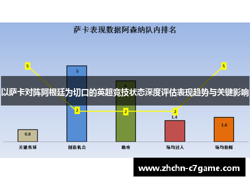 以萨卡对阵阿根廷为切口的英超竞技状态深度评估表现趋势与关键影响