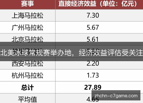 北美冰球常规赛举办地，经济效益评估受关注